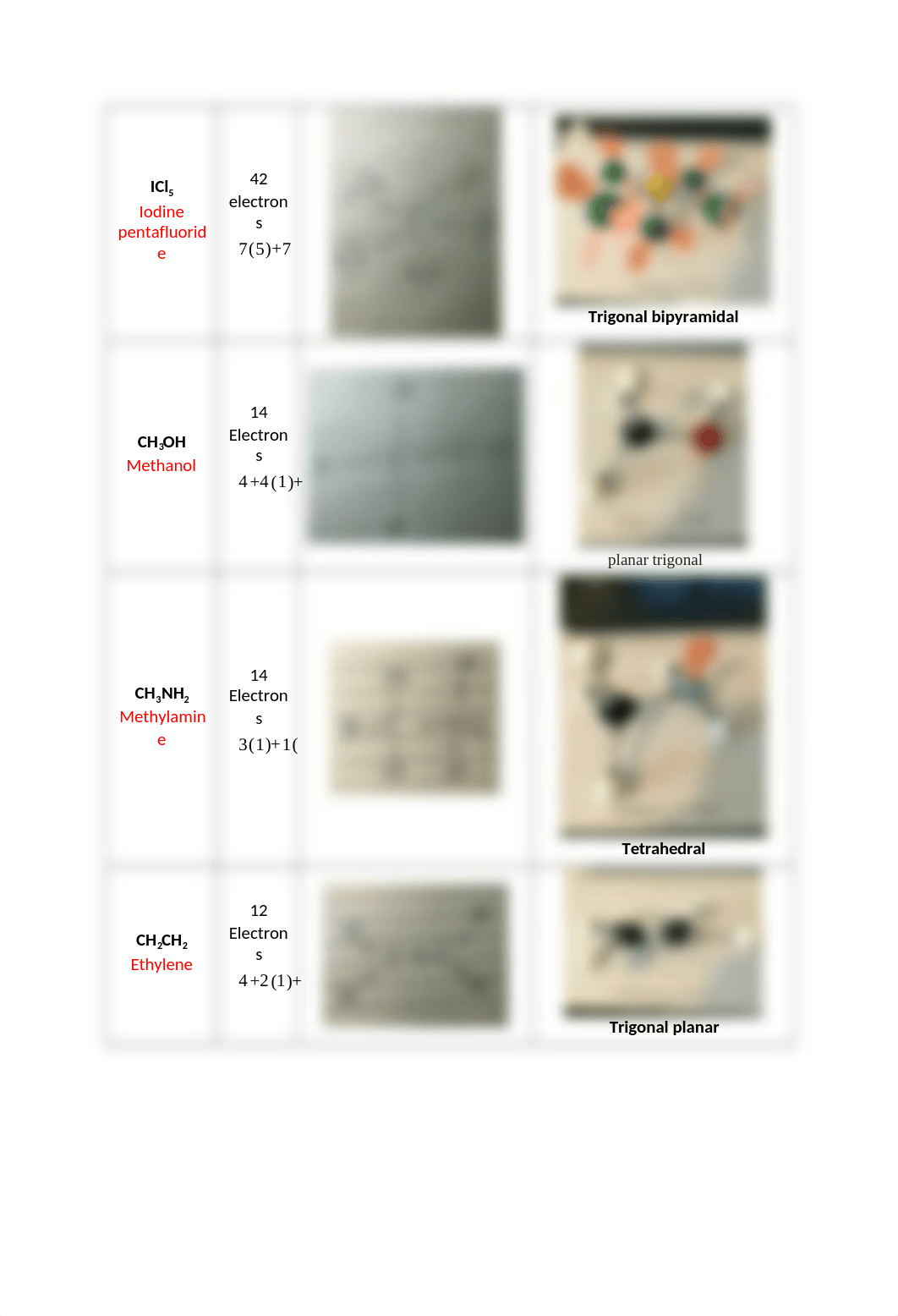 Molecular Modeling and Lewis Structures_RPT-1.docx_dv9jcmay7ud_page4