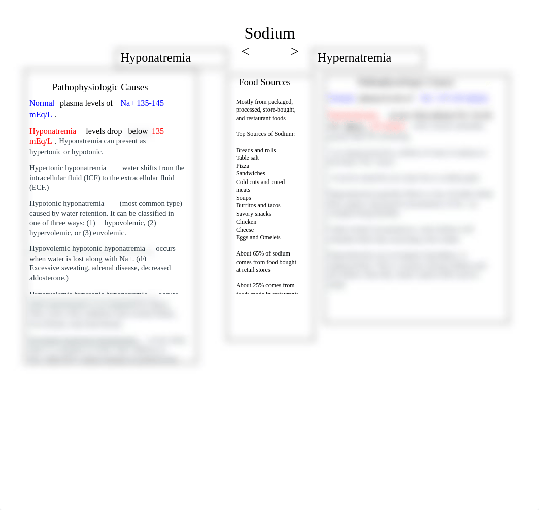 Sodium Concept Map-Complete.docx_dv9jm7uulcc_page1