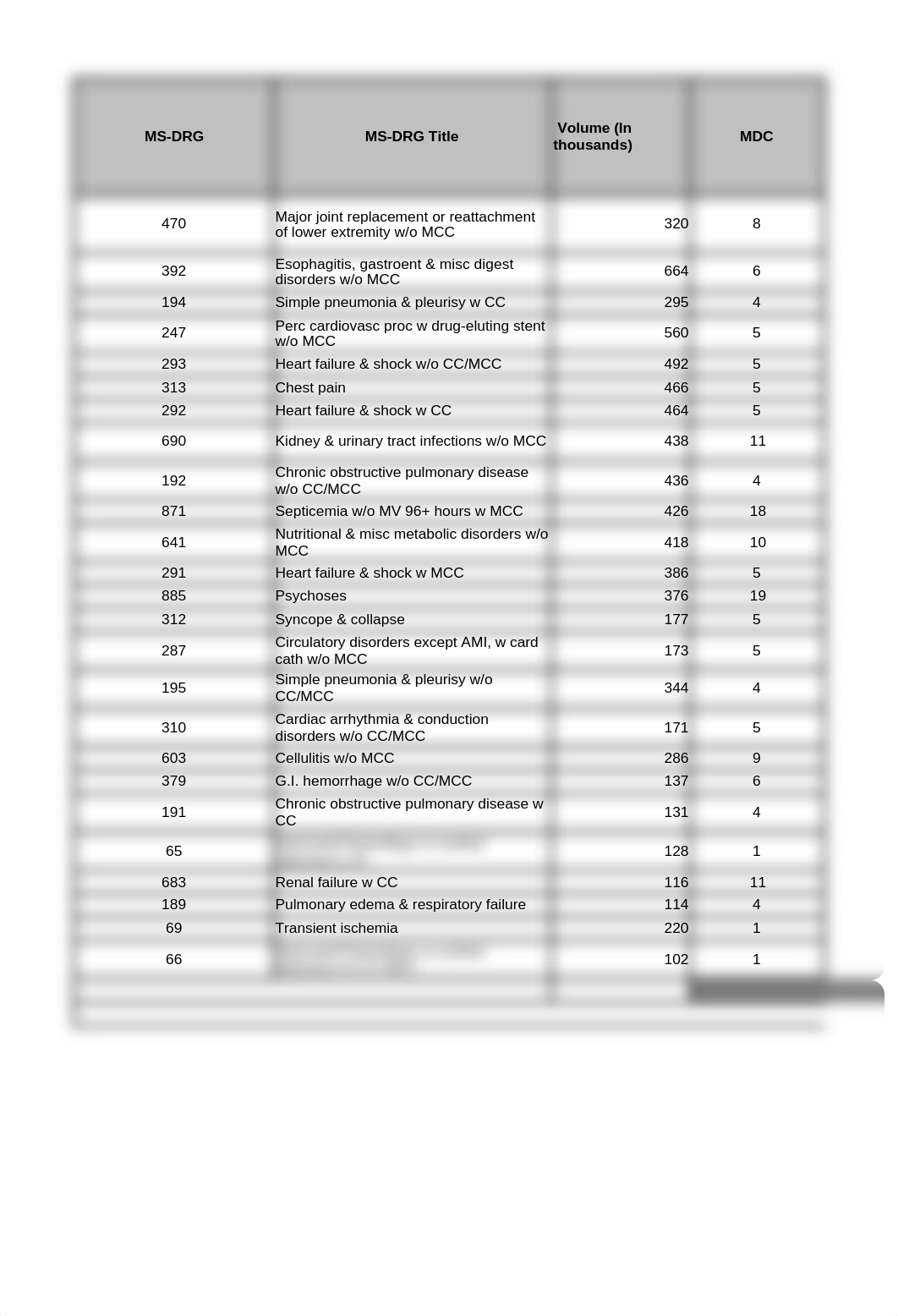 HW4_HIMT380_Computing-CMI_KP.xlsx_dv9raeo93h0_page1