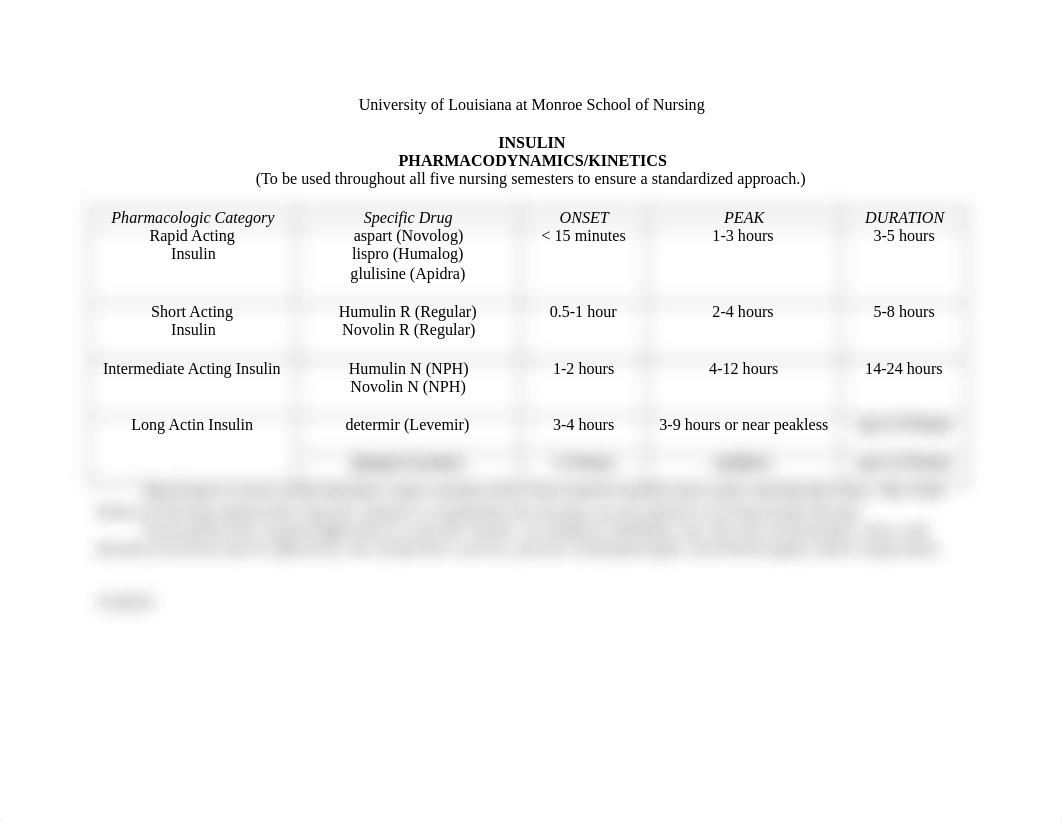 Insulin Chart.pdf_dva7zd2tf54_page1