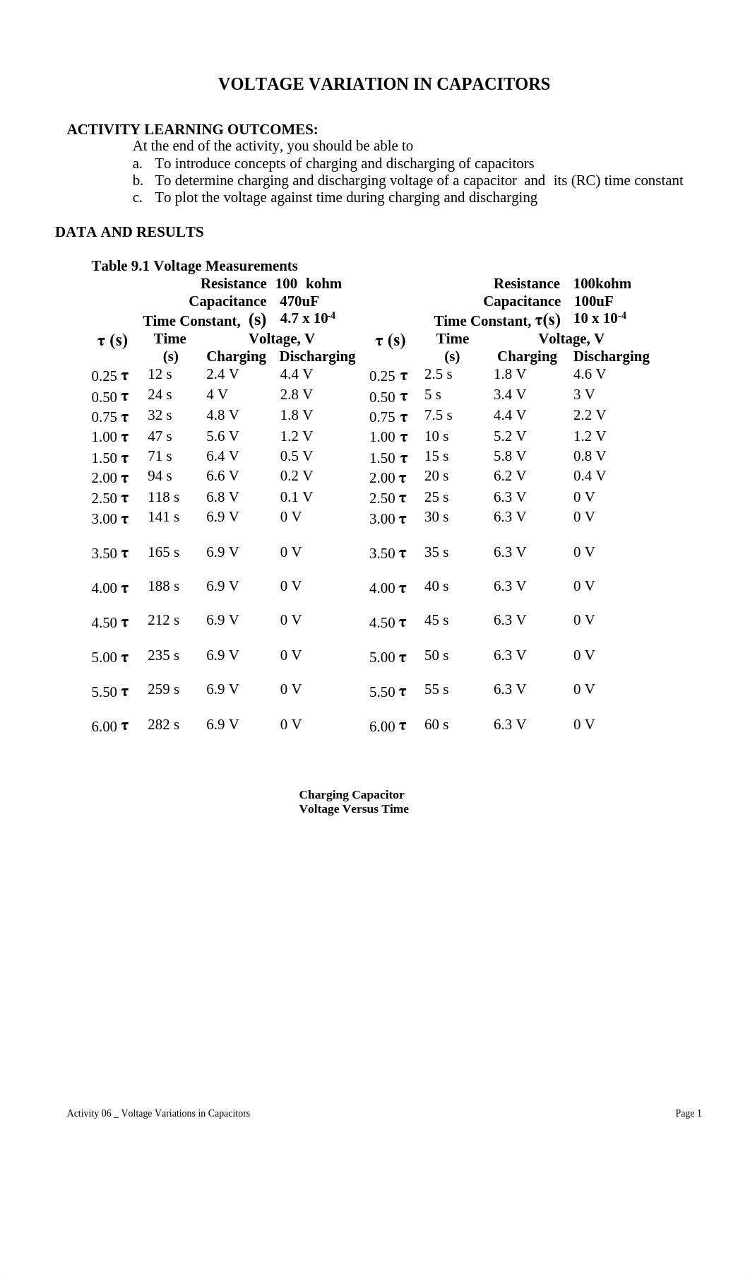 M6-Voltage-Variations-in-Capacitors (1).pdf_dvac8ae1g4l_page1