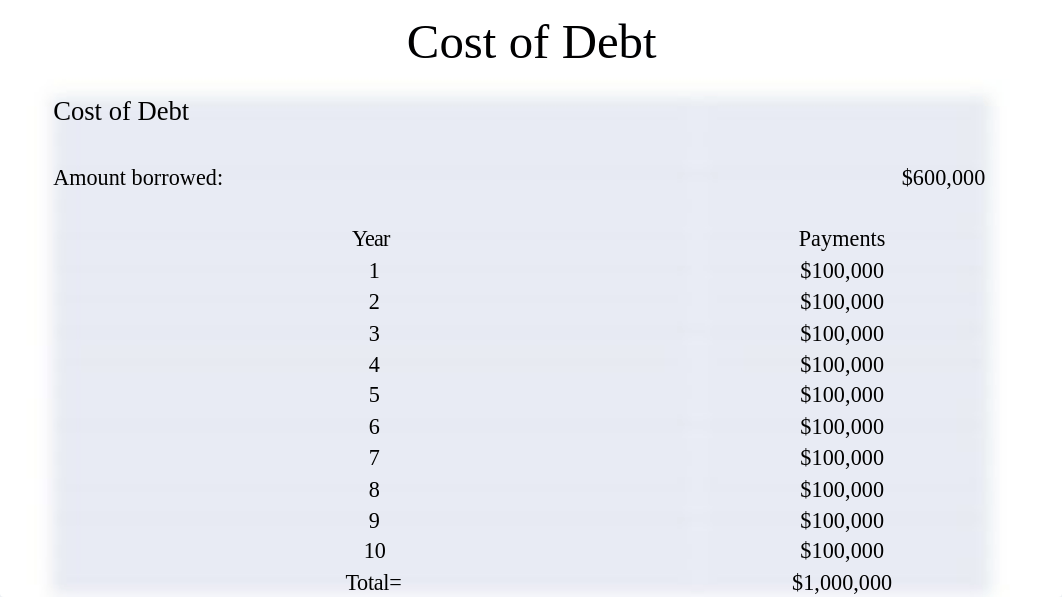 Motamedi,S_M4_A2 Cost of debt and equity Fin manag.pptx_dvaj2czzt9k_page3