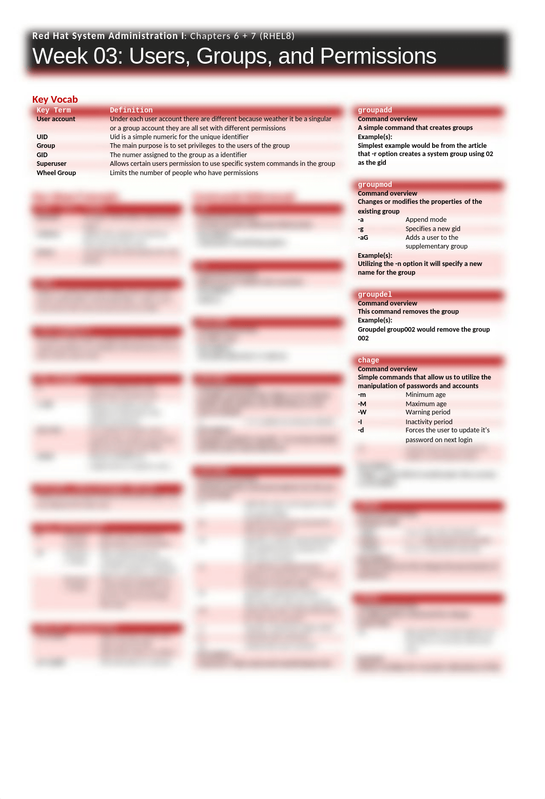 Week03_Book1_Chap6+7 cheatsheet.docx_dvajfs1mkbc_page1