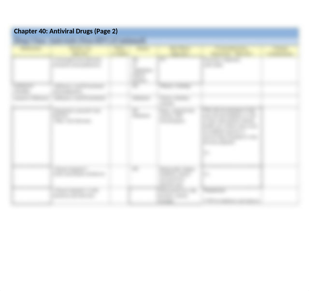 9e Ch 40 Student Drug Class Table - Antiviral Drugs(1).docx_dvalnkvno4v_page2