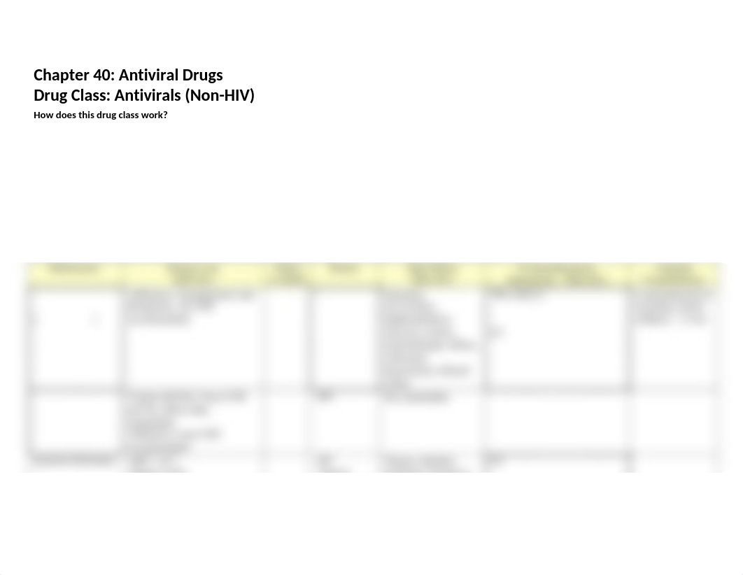 9e Ch 40 Student Drug Class Table - Antiviral Drugs(1).docx_dvalnkvno4v_page1