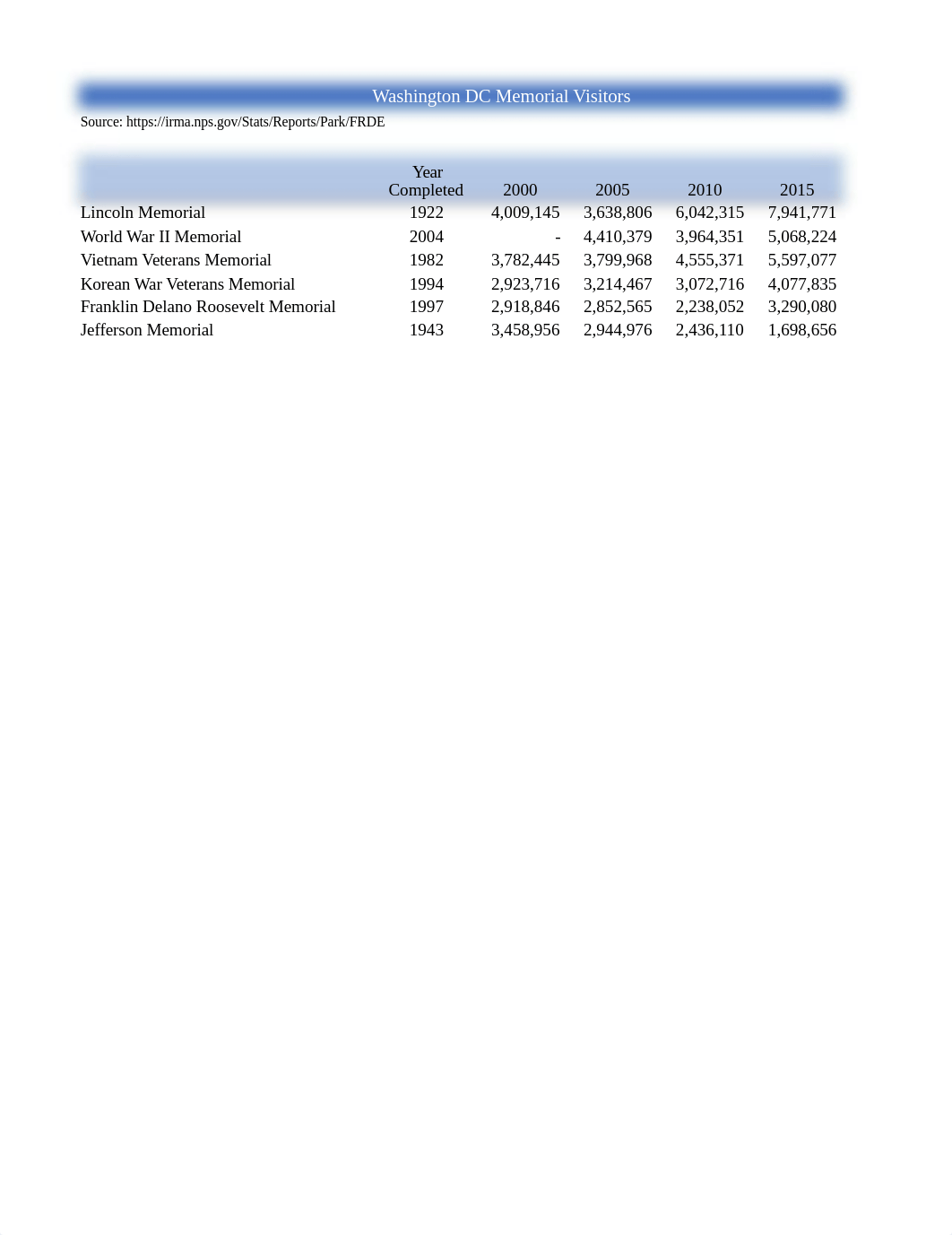 exploring_ecap_grader_a1_SPCver1_MorrellMorgan.xlsx_dvatuqmxoy2_page2