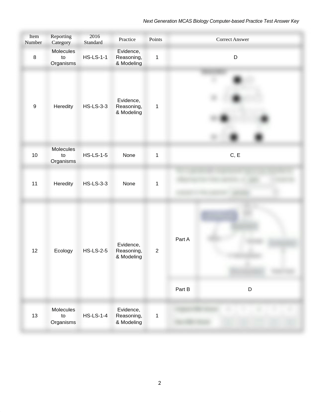 2018 Biology CB Practice Test Key-RepCatUpdate2021 (2).docx_dvau6qa1ol6_page2