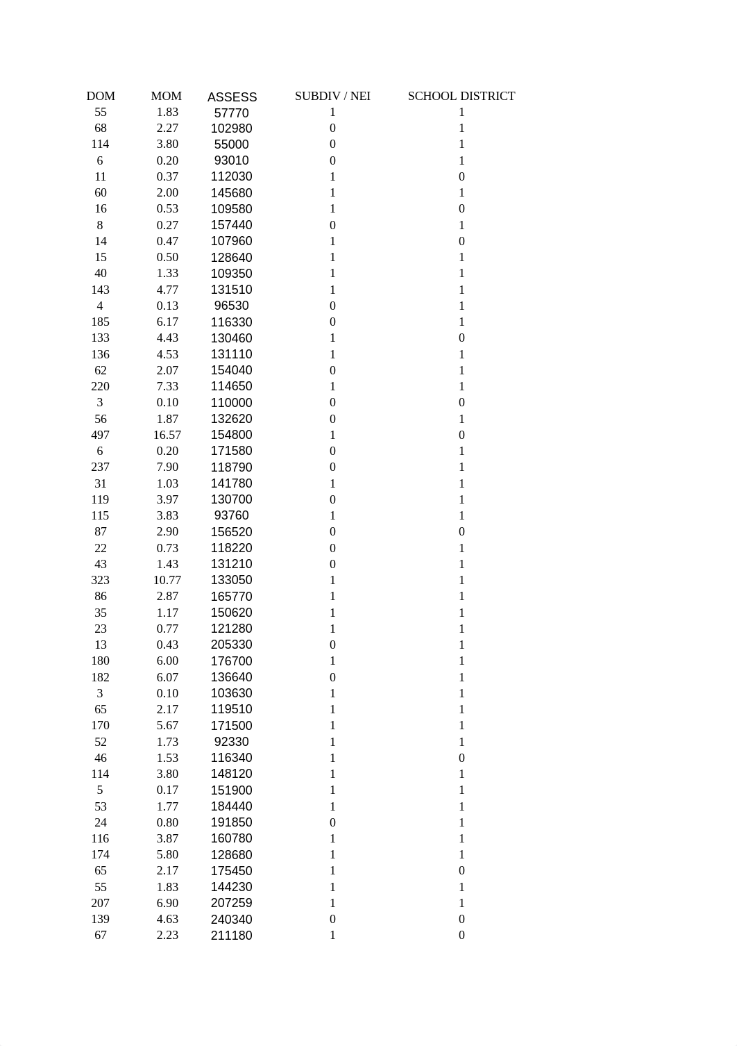 Abdulrahman Almudayhish data mining 2 final.xlsx_dvavhscw2js_page2