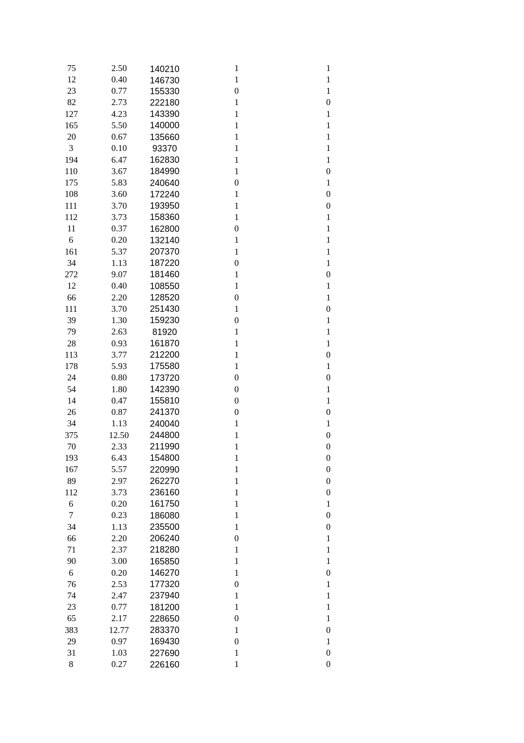 Abdulrahman Almudayhish data mining 2 final.xlsx_dvavhscw2js_page3