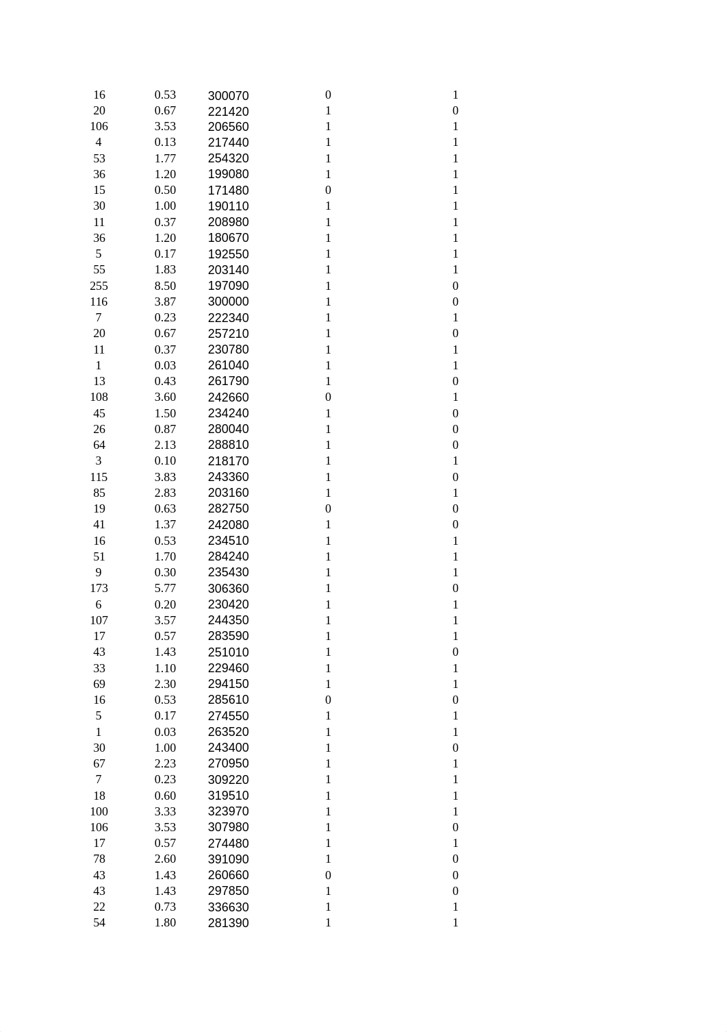 Abdulrahman Almudayhish data mining 2 final.xlsx_dvavhscw2js_page4