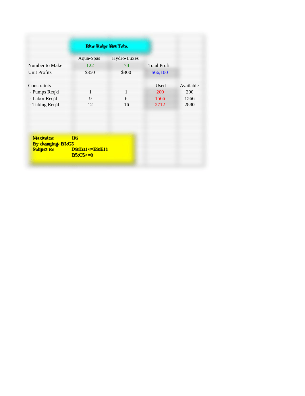 DSS-03-Blue-Ridge-Hot-Tubs-with-Sensitivity-Analysis-Reports.xls_dvay4q5jpkr_page1