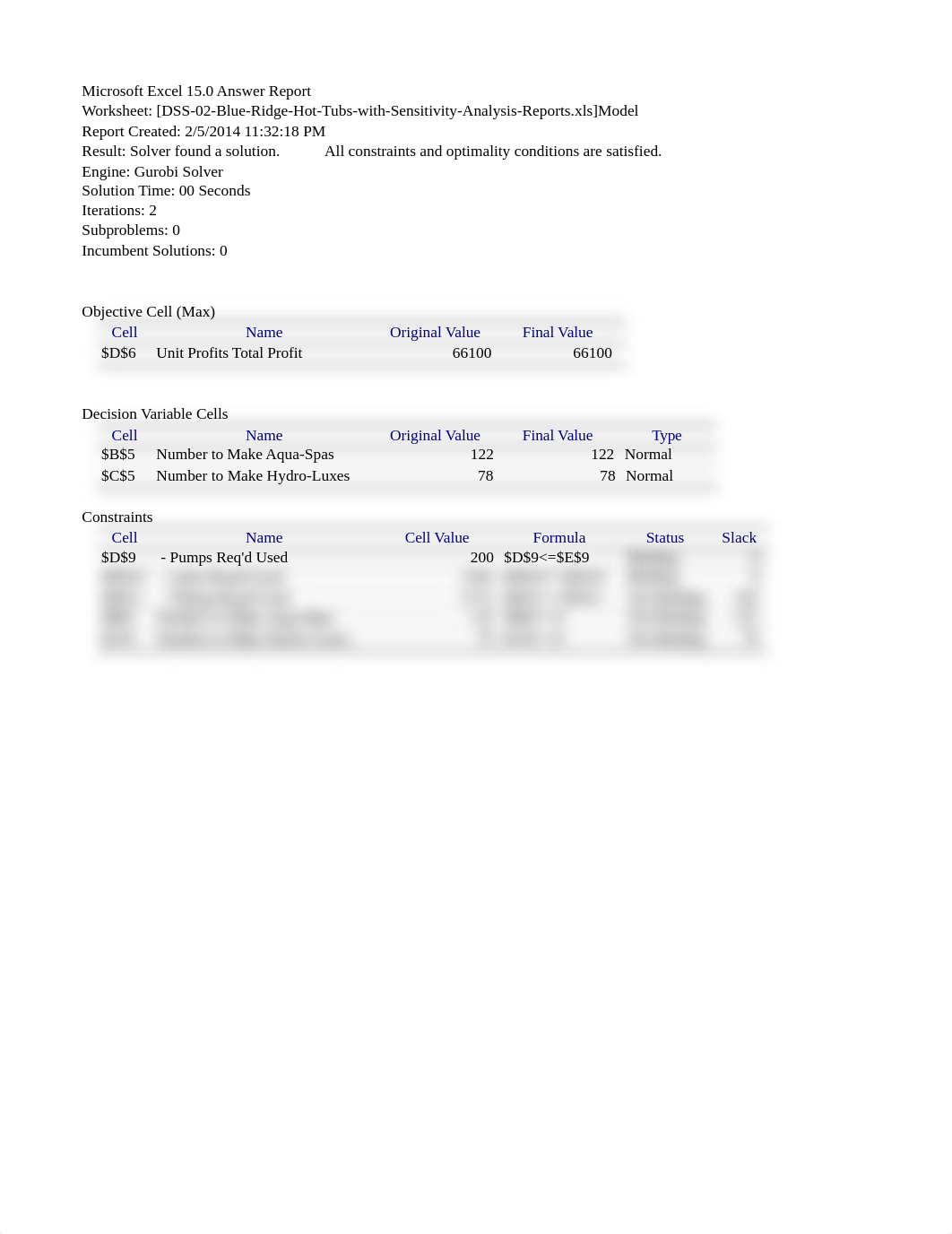 DSS-03-Blue-Ridge-Hot-Tubs-with-Sensitivity-Analysis-Reports.xls_dvay4q5jpkr_page2