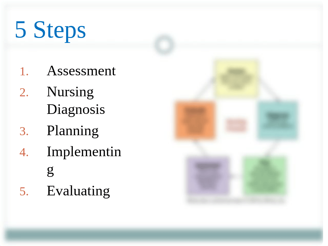 Nursing Process PPT-1 2.ppt_dvb0884eylf_page5