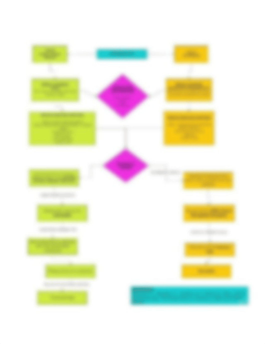 N719 Cellular Concept Map - TYPE 3-4 HYPERSENSITIVITY.jpg_dvb09zyrnqs_page1