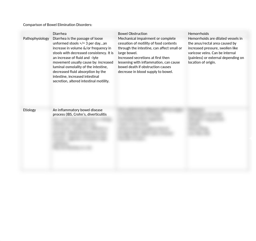 bowel elimination disorders.docx_dvb5kn4pzox_page1