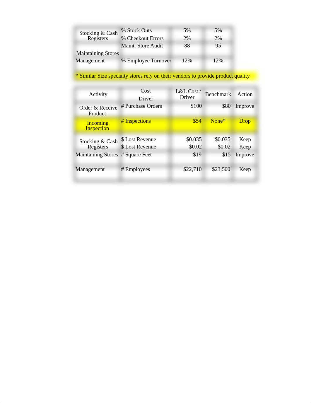 MAC Exam 2 REVIEW.xlsx_dvb8tu3f1rd_page2