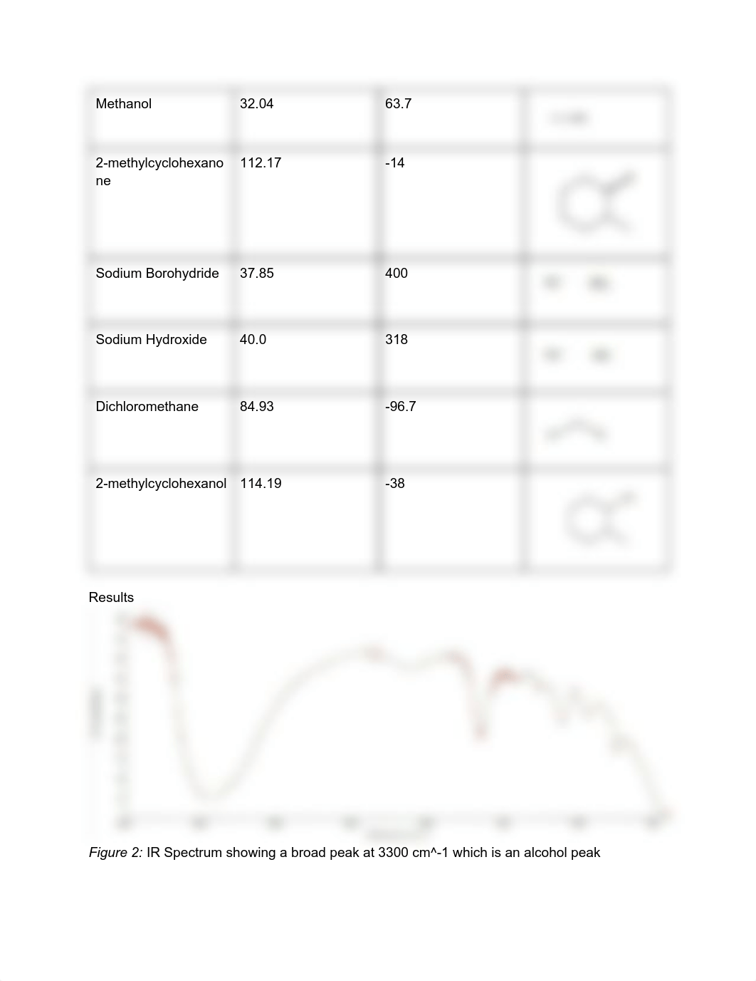 Orgo 2 Post lab #4.pdf_dvbfztz45nb_page3