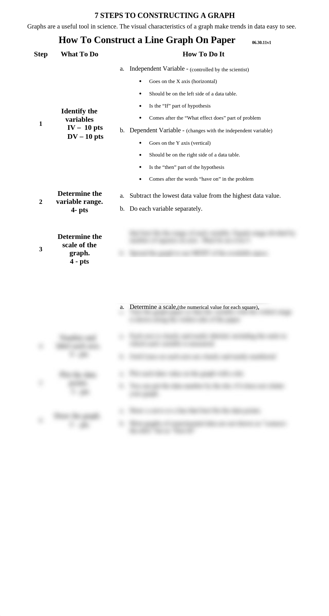 7 Steps to Constructing a Graph (science lab)_dvbgmvlwxkj_page1