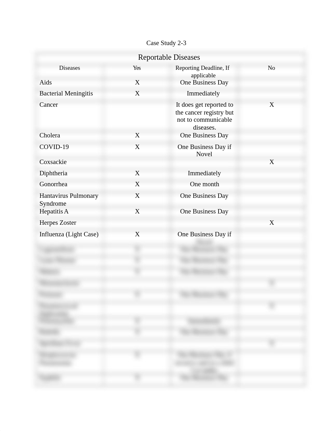 Cengage Case Study 2-3.docx_dvbmta8xj3i_page1