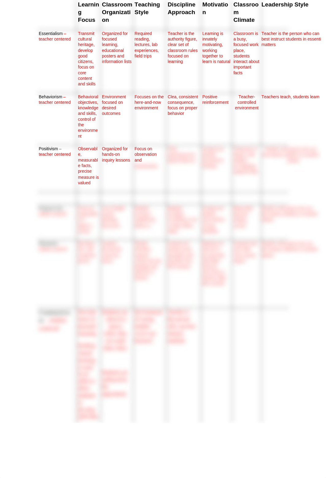 Chapter 5 Outline_dvbudadr25j_page4