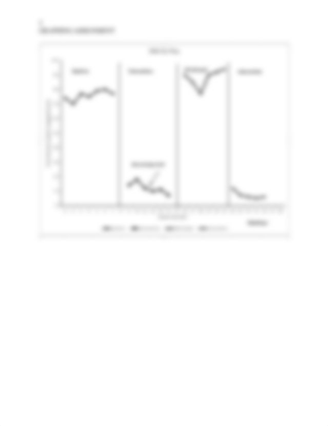 SPCE 630 Graphing Assignment.docx_dvbzbtpbcot_page2