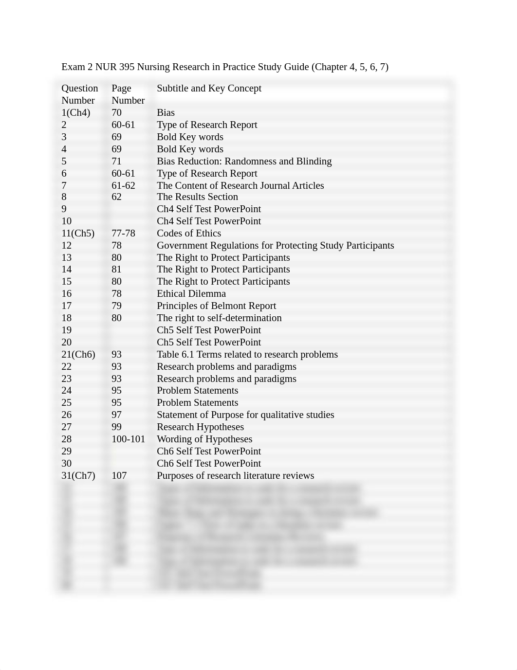 Exam 2 NUR 395 Study Guide.docx_dvc4duj9ujx_page1