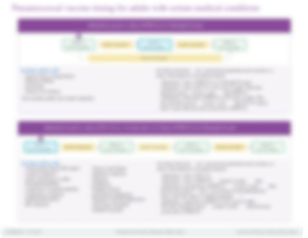 CDC Pneumococcal Vaccine.pdf_dvc7ni2287z_page2