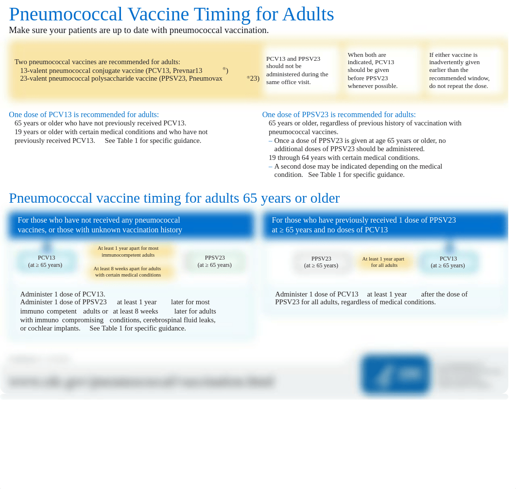 CDC Pneumococcal Vaccine.pdf_dvc7ni2287z_page1