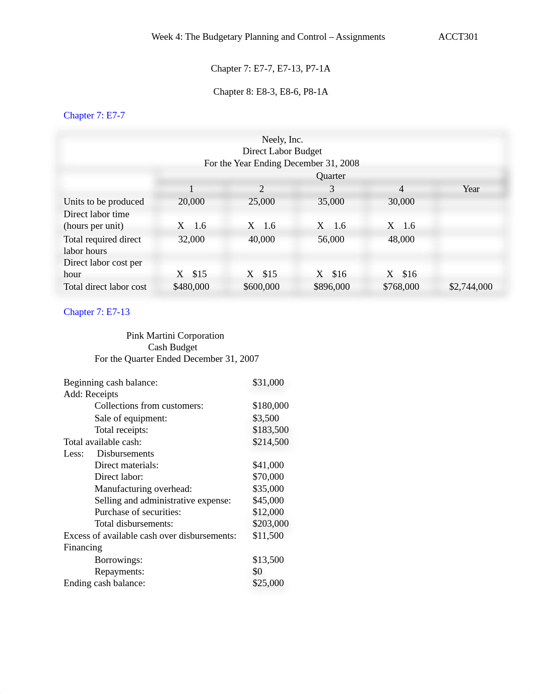 ACCT301 Week 4 The Budgetary Planning and Control Assignments.docx_dvcfc994v86_page1