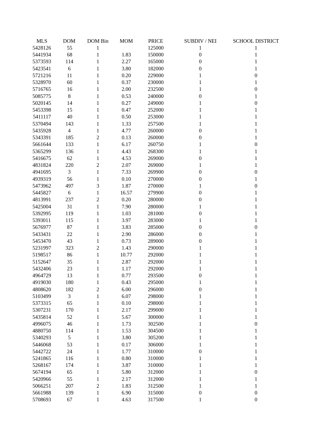 Abdulrahman Almudayhish.xlsx_dvck4p9ax5n_page2