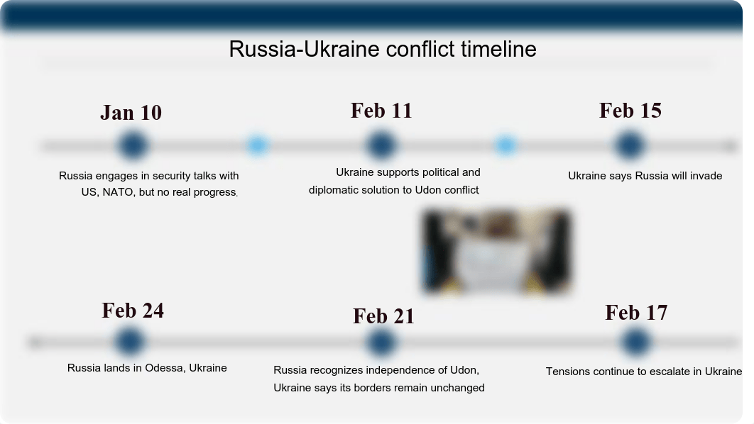 Impact of Russia-Ukraine conflict on capital market.pdf_dvcmp1ehstt_page4