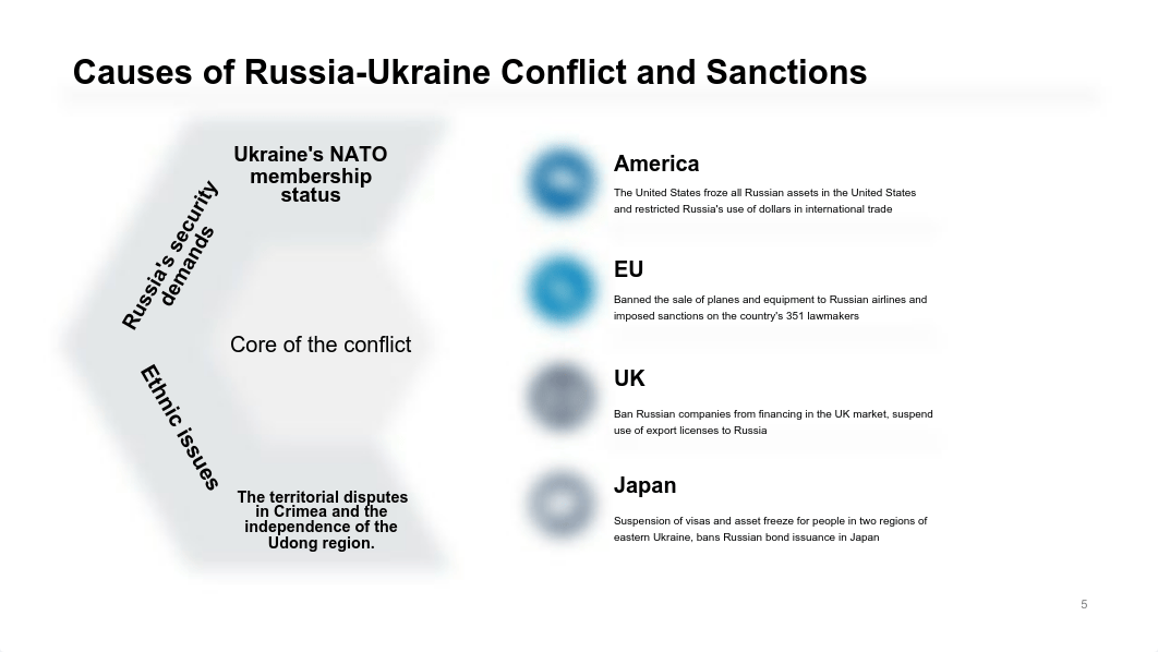 Impact of Russia-Ukraine conflict on capital market.pdf_dvcmp1ehstt_page5