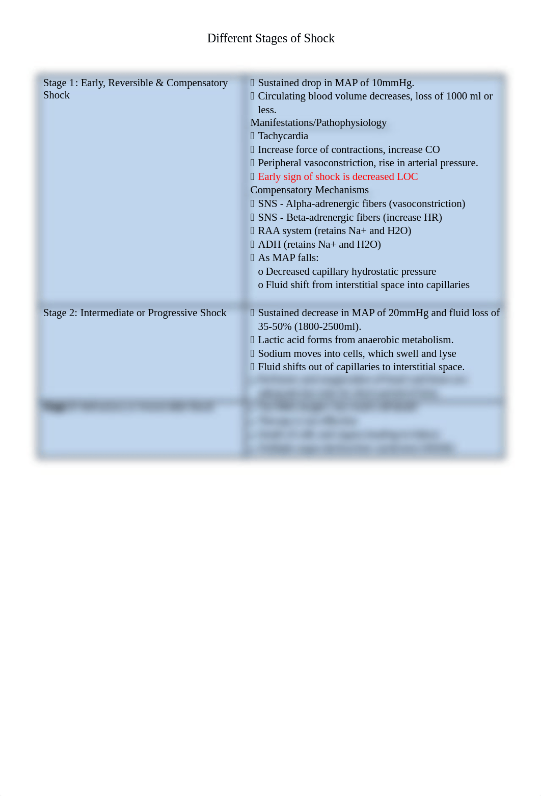 Stages of Shock.docx_dvcr4jsqmor_page1