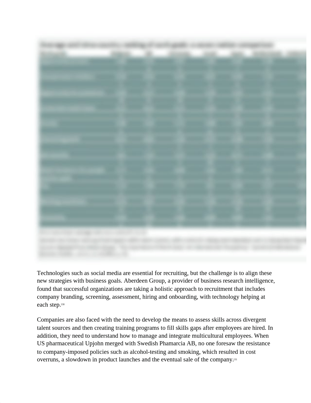 Challenges for human resource management and global business strategy_dvcv5d8sd9n_page3