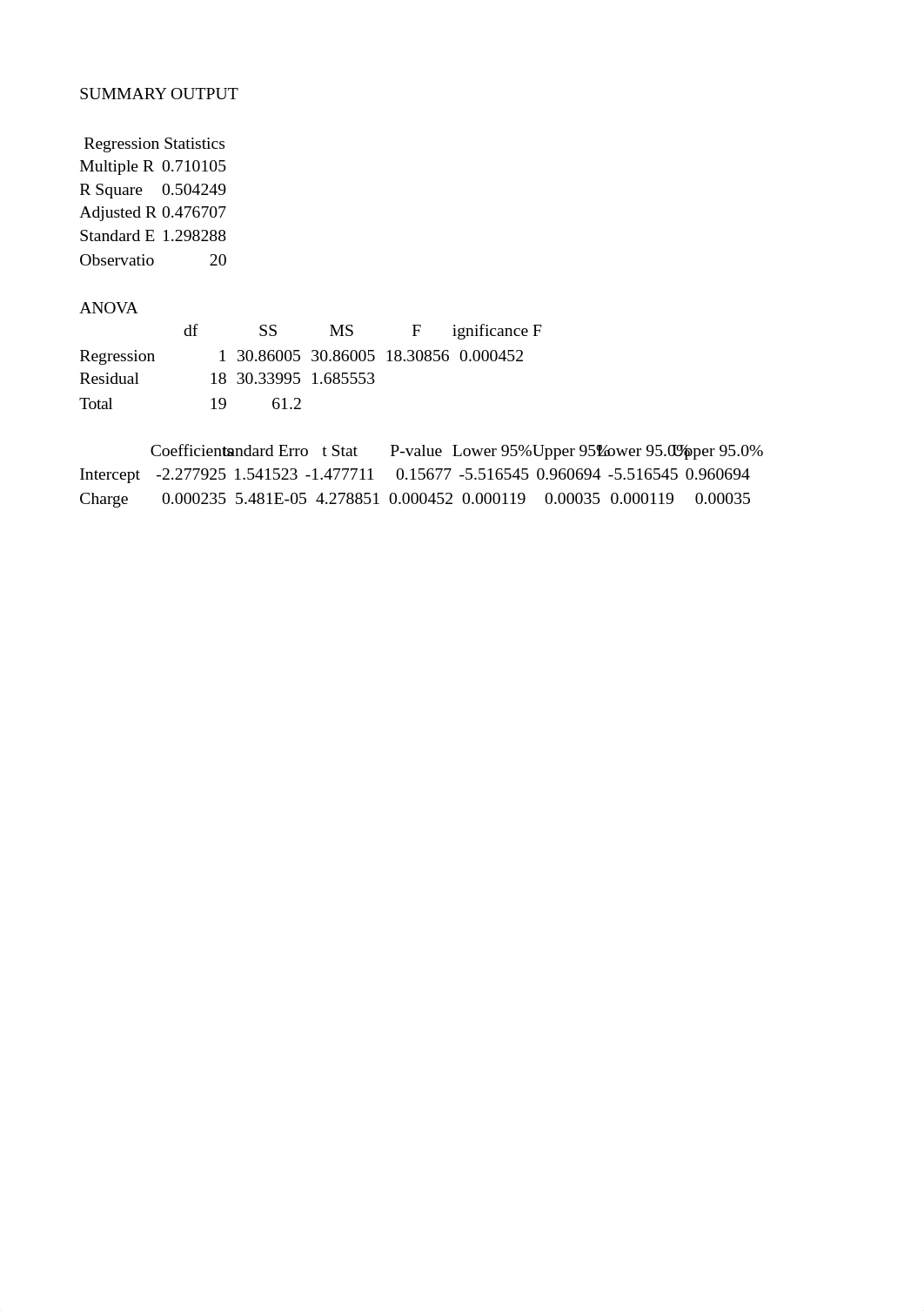 Regression Analysis .xlsx_dvcws4awoc0_page1