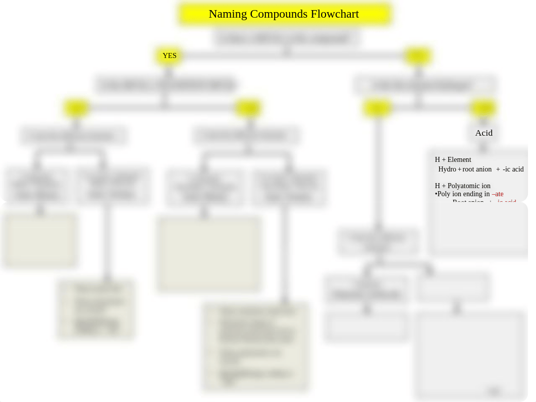 naming_flowchart_chemistry.pdf_dvcz8ahagkz_page1