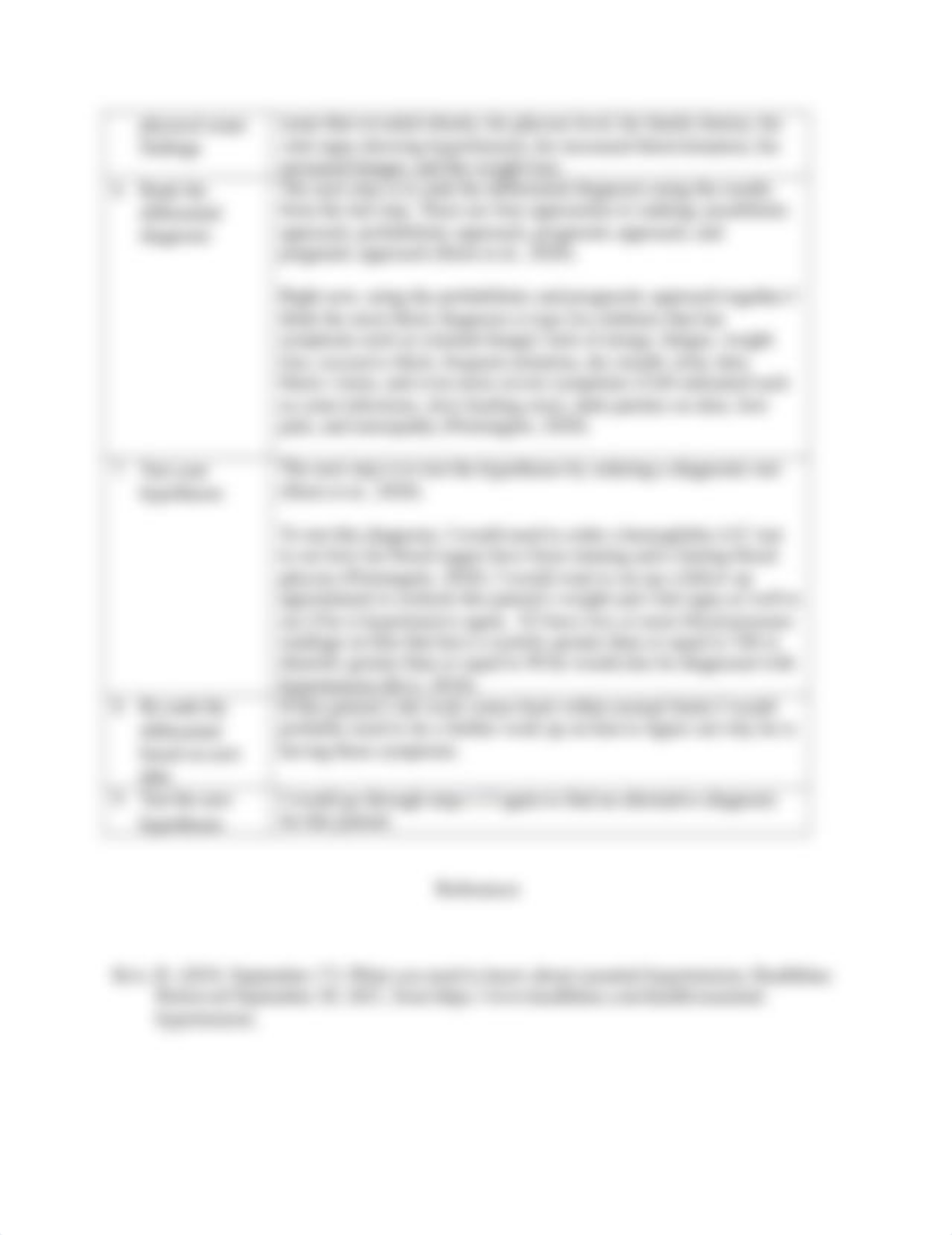 NUR680F2_Lafferty_B_Module4_ENDOCRINE.docx_dvd01q632as_page2