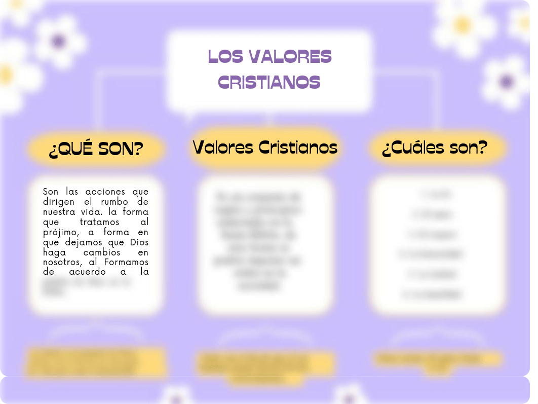 Mapa Conceptual valores cristianos.pdf_dvdh47grvuo_page1