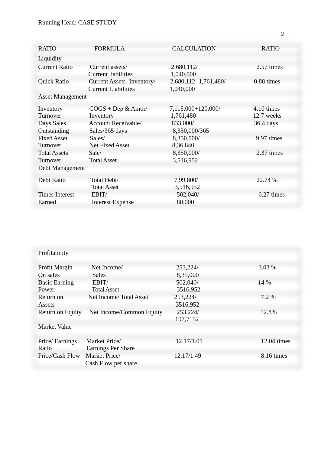 Financial mgmt case study - shahina.docx_dvdm27vos4x_page2