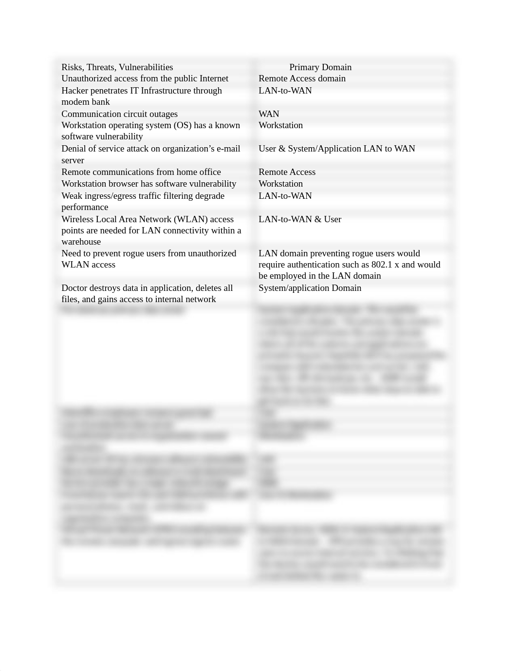 Risk Domains.docx_dvdq6hwbm45_page1