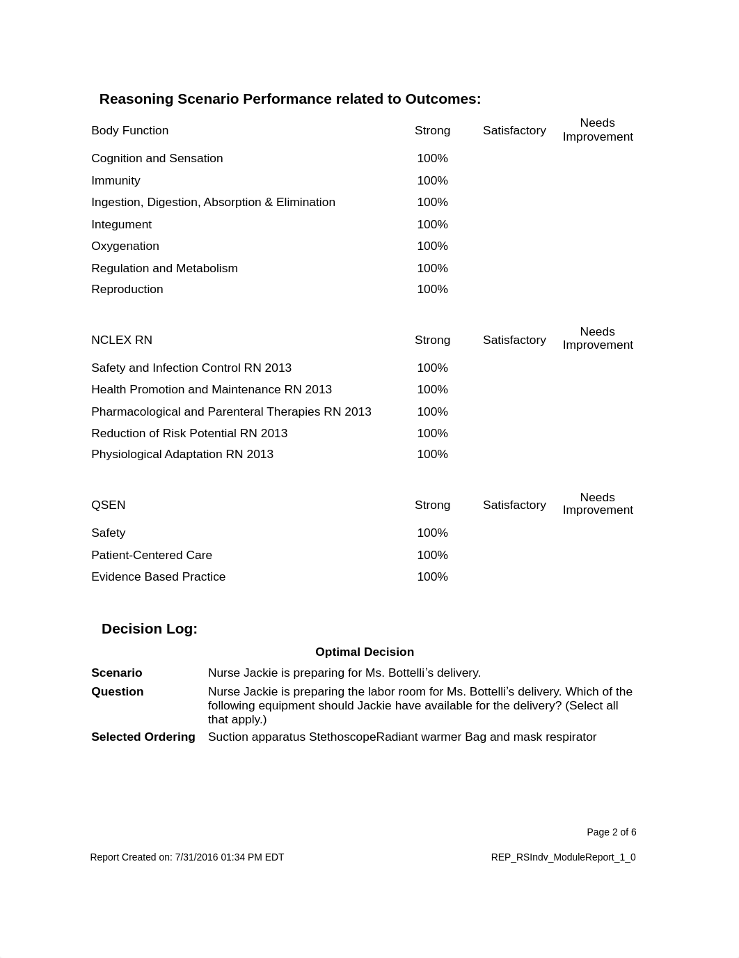 ATI thermoregulation module O'Doherty_dvdwqb0c7t2_page2