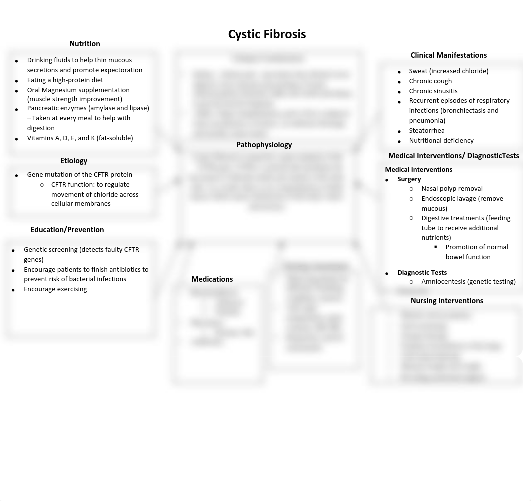 Concept Map #2 - Cystic Fibrosis.pdf_dvdwu9zjlnl_page1