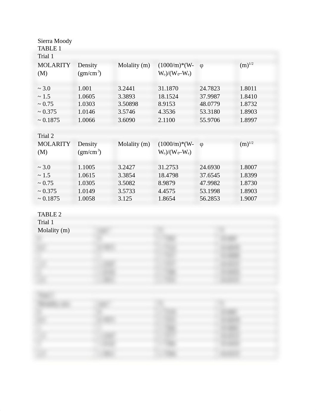 Partial Molar Volume Lab - PChem.docx_dve0nz3m1hi_page1