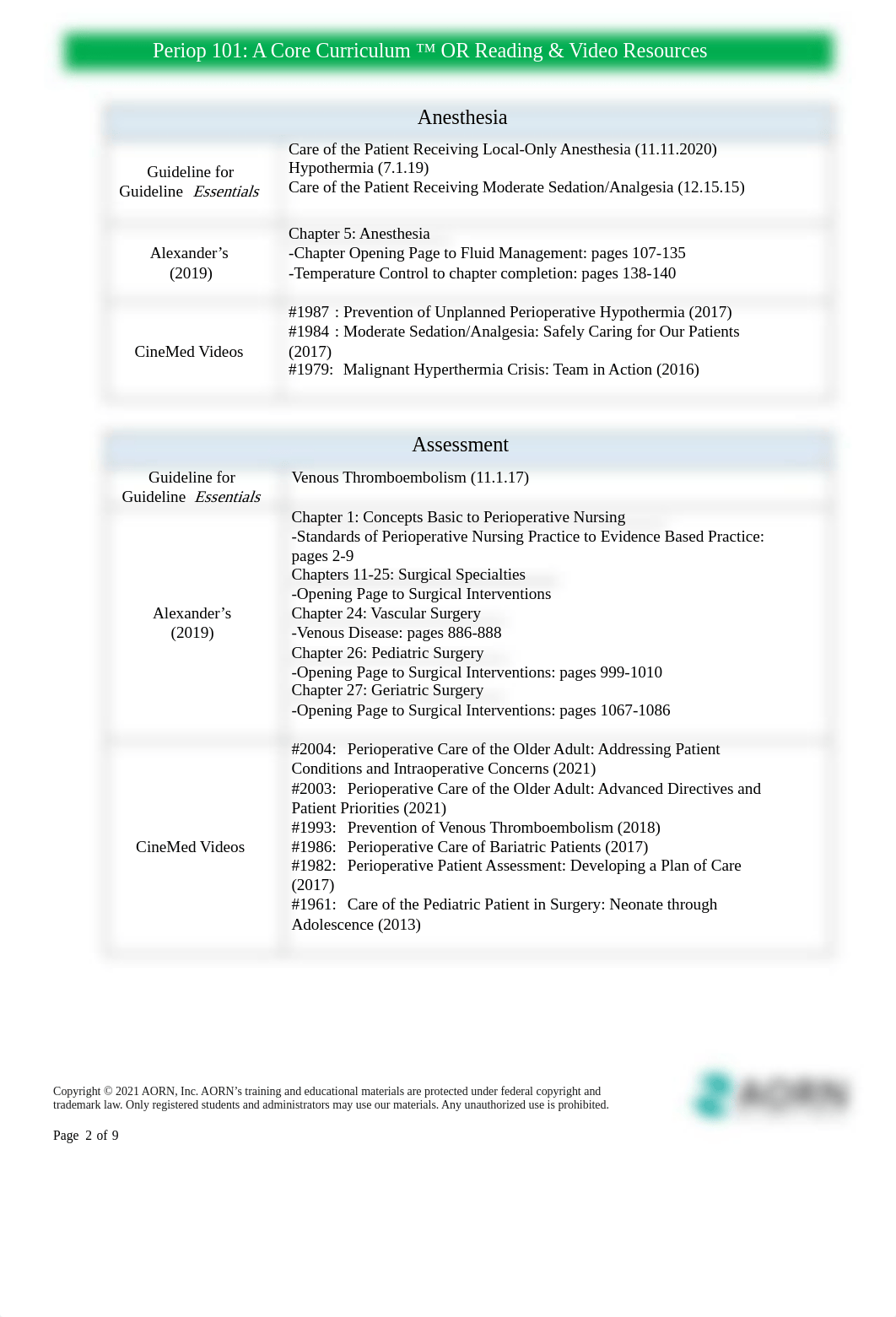 Periop 101 OR Reading Video Resources.pdf_dve3bdoaxr4_page2