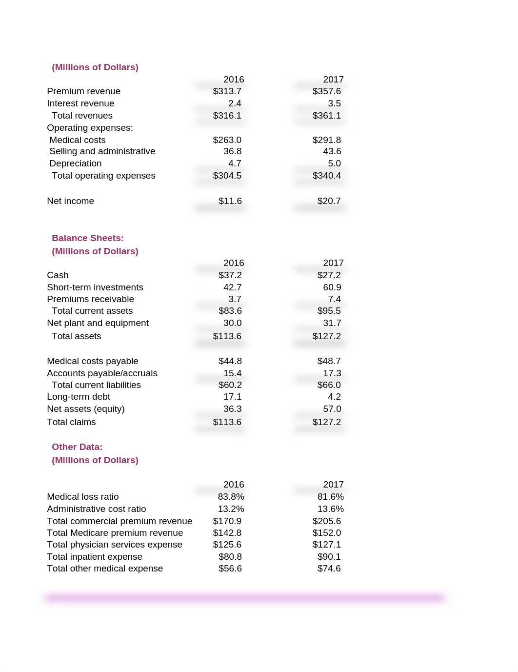 Case 23 Commonwealth Health Plans - Student - 6th edition.xlsx_dve8zbt3ubb_page1