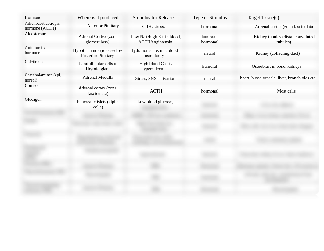 Endocrine Hormone Chartkey.xlsx.pdf_dveht2scgiw_page1