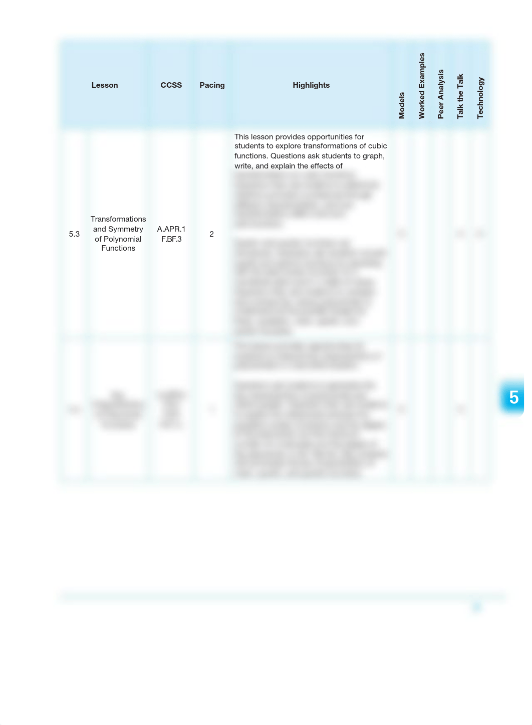 Common Core Integrated III Chapter 5 Notes.pdf_dvekwgjiv7u_page3