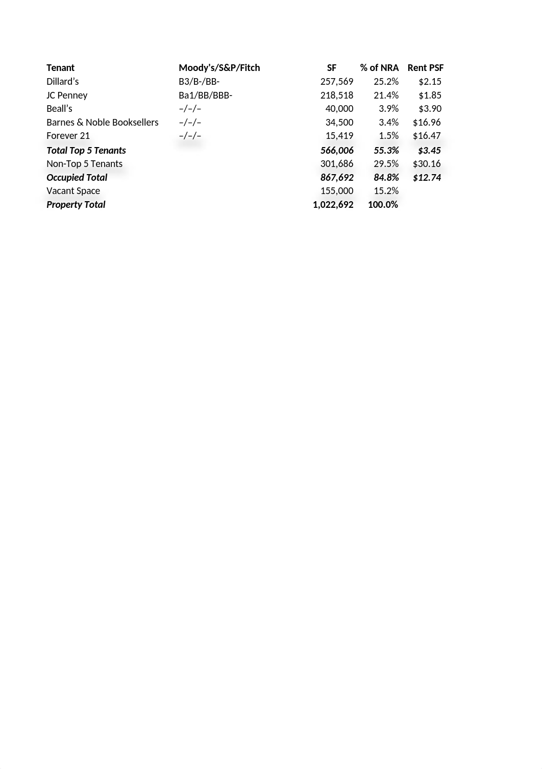 Rent Rolls.xlsx_dvet8tw1toh_page2