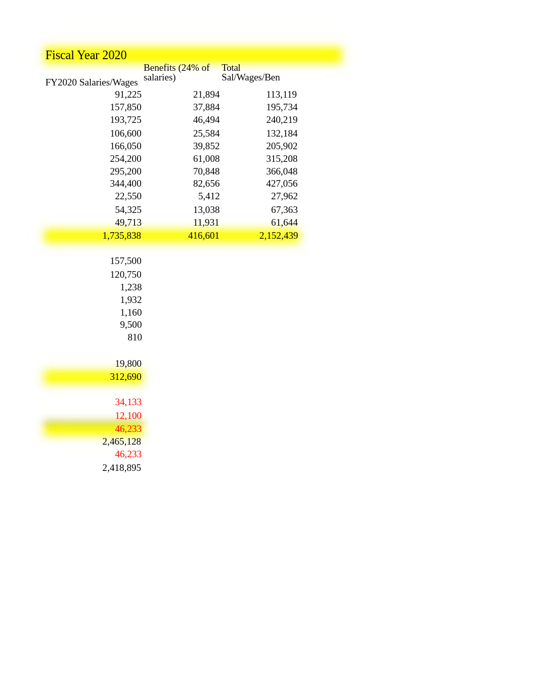 Ch. 4 Case Study - Proposed FY2020 Budget.xlsx_dvevam5mwan_page2