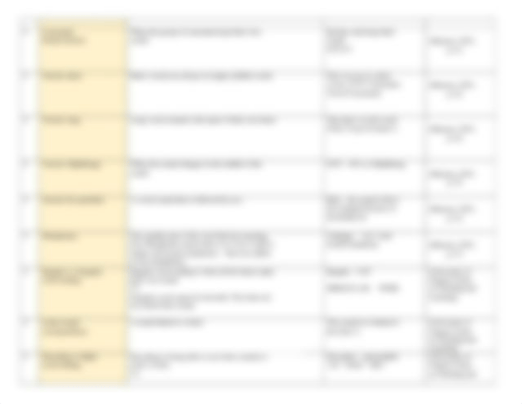 Terminology Chart_3320 - Mod 5.docx_dvez0dln8ym_page3